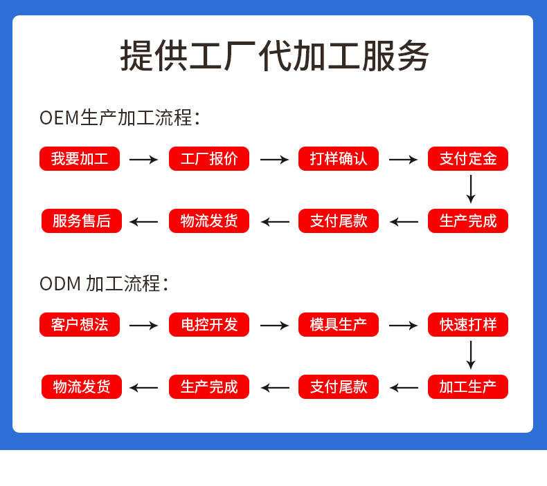 臭氧发生器怎么选择?为什么价格差距这么大?